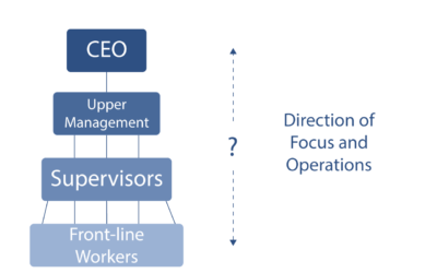 Direction of Organizational Operation