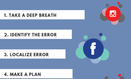 Digital Mistake Checklist